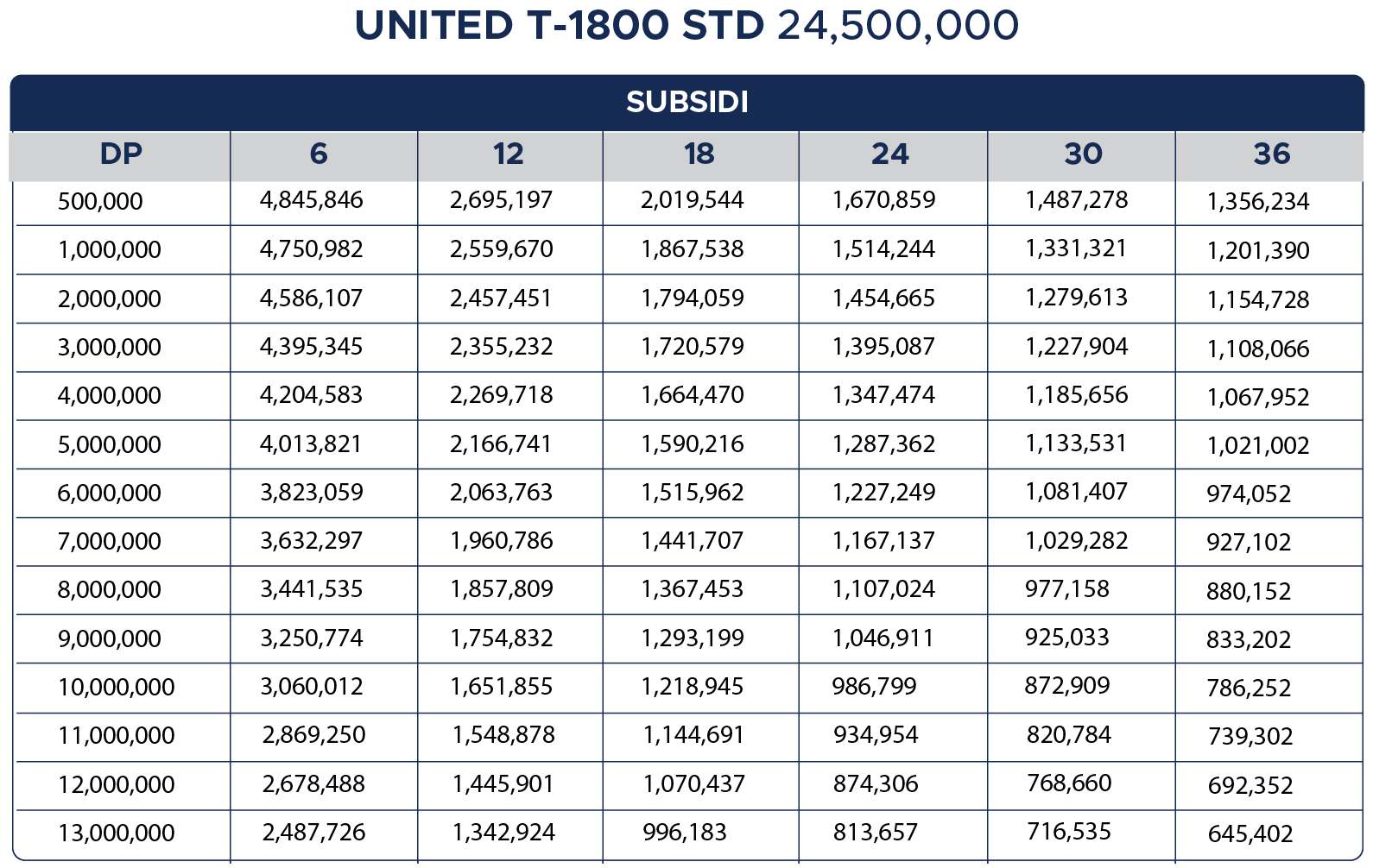 Tabel Cicilan United T-1800