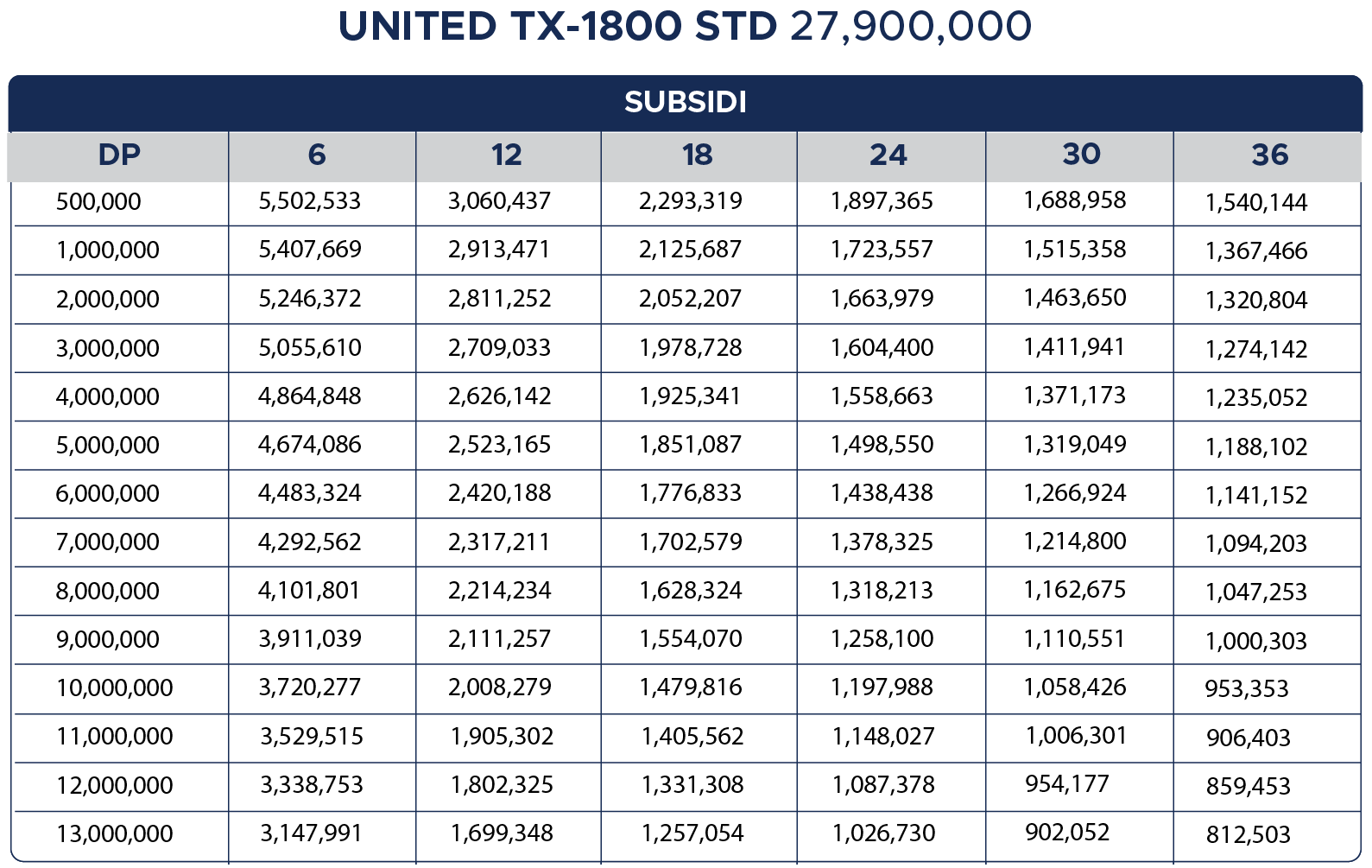 Tabel Cicilan United TX-1800