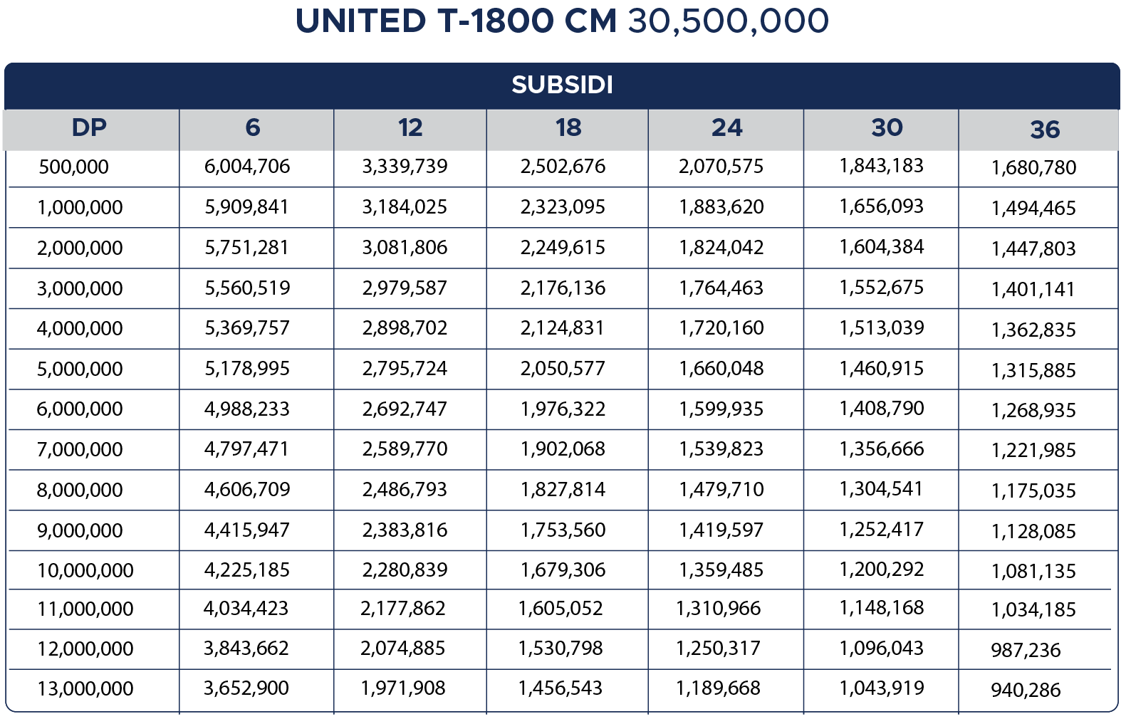 Tabel Cicilan United T-1800 CM