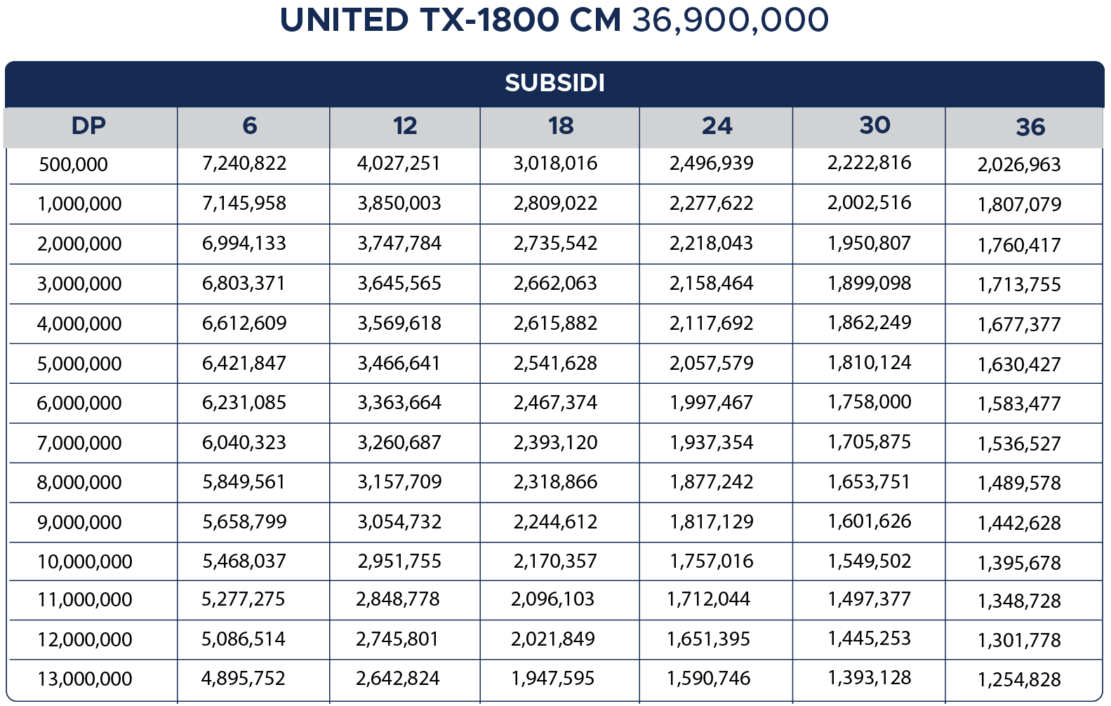 Tabel Cicilan United TX-1800 CM