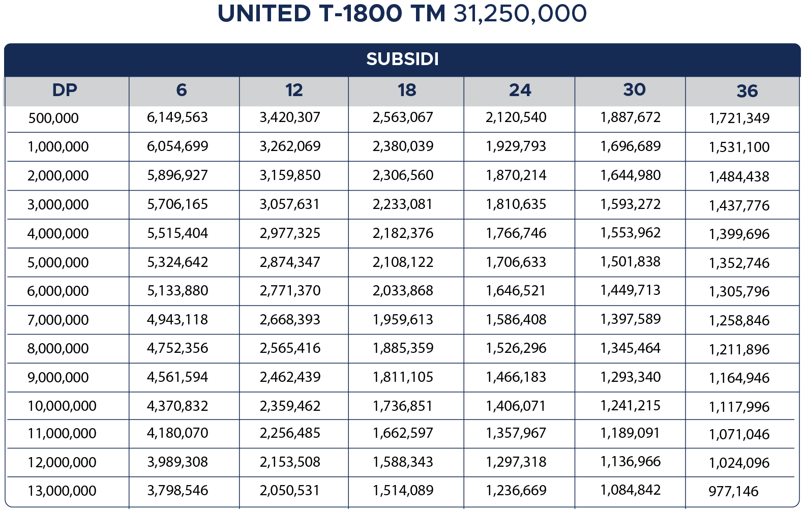 Tabel Cicilan United T-1800 TM