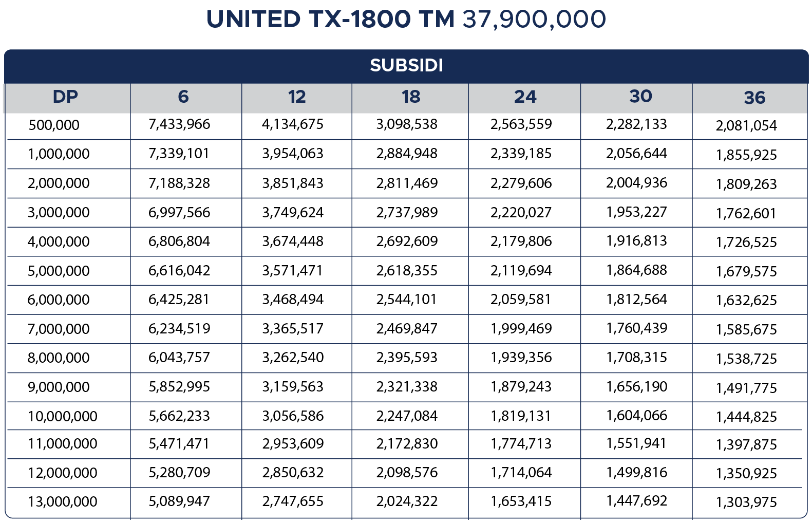 Tabel Cicilan United TX-1800 TM