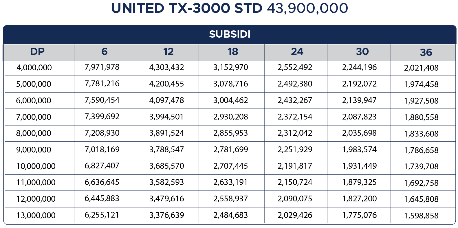 Tabel Cicilan United TX-3000