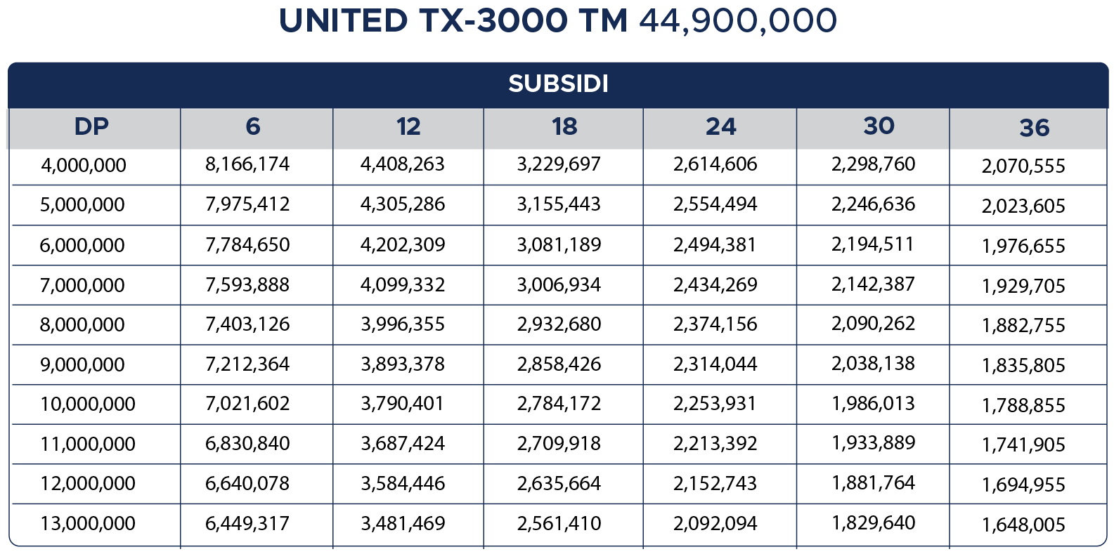 Tabel Cicilan United TX-3000 TM