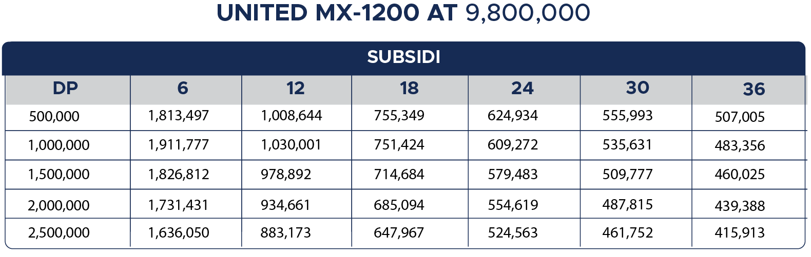 Tabel Cicilan United MX-1200 AT